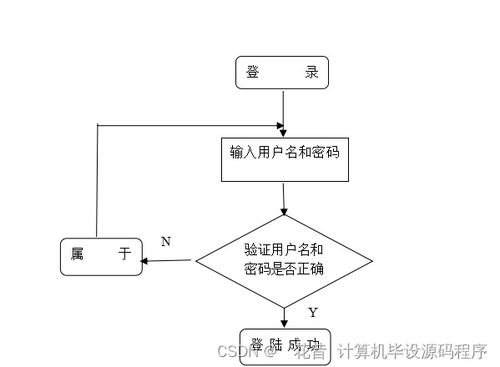 Java校园车辆入校预约管理服务系统 程序开发、论文撰写与部署实施全流程解析