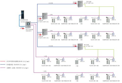 安科瑞AFRD防火门监控系统 高效实时监控256点，为工厂安全保驾护航